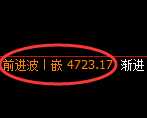 PTA期货:4小时周期,精准展开振荡洗盘