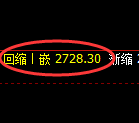菜粕期货:修正低点,精准展开极端波动