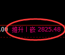 菜粕期货:修正低点,精准展开极端波动