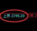 燃油期货:试仓高点,精准展开振荡回落