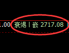 燃油期货:试仓高点,精准展开振荡回落