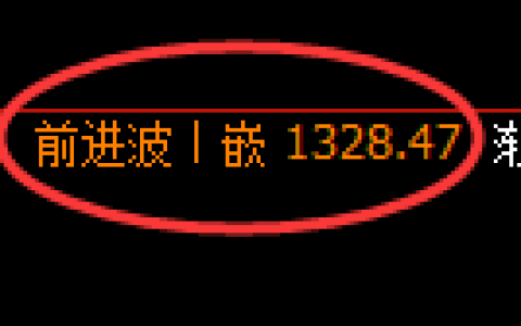 焦煤期货：4小时高点，精准展开振荡调整