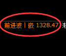 焦煤期货:4小时高点,精准展开振荡调整
