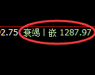 焦煤期货:4小时高点,精准展开振荡调整