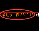 液化气期货：试仓低点，精准 展开振荡回升