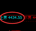 乙二醇期货：试仓高点，精准展开振荡回撤