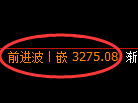 螺纹期货:4小时高点,精准展开振荡调整