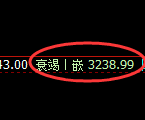 螺纹期货:4小时高点,精准展开振荡调整