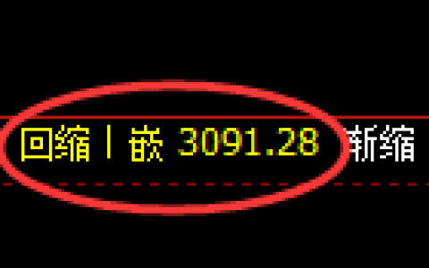 豆粕期货：日线低点，精准展开极端拉升