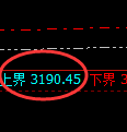 豆粕期货:日线低点,精准展开极端拉升