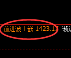 纯碱期货：4小时周期，精准展开区间振荡