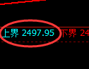 甲醇期货策略:4小时周期,精准展开振荡洗盘