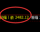 甲醇期货策略:4小时周期,精准展开振荡洗盘