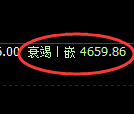 PTA期货：日线高点，精准展开极端回落