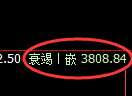 液化气期货：修正高点，精准展开宽幅调整