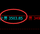 沥青期货:试仓高点,精准展开大幅极端回落