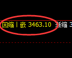 沥青期货:试仓高点,精准展开大幅极端回落