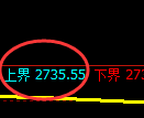 燃油期货：试仓高点，精准展开极端下行