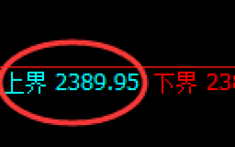甲醇期货：4小时周期，精准展开振荡调整