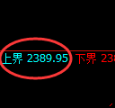 甲醇期货:4小时周期,精准展开振荡调整
