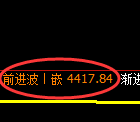 乙二醇期货：修正低点，精准展开积极反弹
