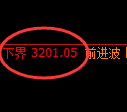 螺纹期货：试仓低点，精准展开振荡修正