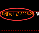 螺纹期货：试仓低点，精准展开振荡修正