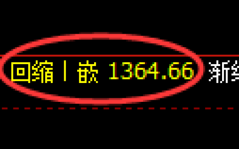 纯碱期货：日线低点，精准展开振荡修正