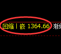 纯碱期货:日线低点,精准展开振荡修正