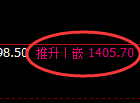 纯碱期货:日线低点,精准展开振荡修正