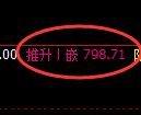 铁矿石期货：4小时高点，精准展开极端回落