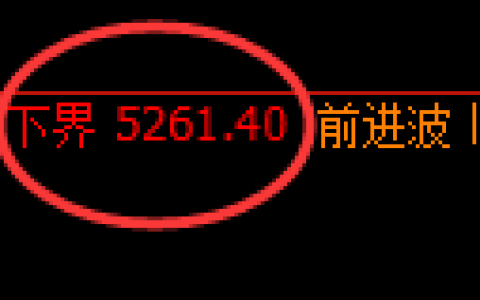 纸浆期货：修正低点，精准展开振荡反弹
