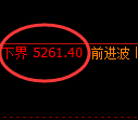 纸浆期货：修正低点，精准展开振荡反弹