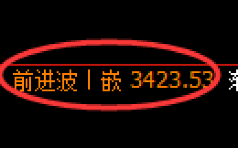 美黄金期货：修正高点，精准展开大幅极端回落