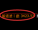 美黄金期货:修正高点,精准展开大幅极端回落