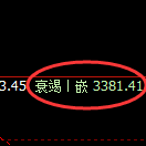 美黄金期货:修正高点,精准展开大幅极端回落