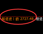 燃油期货:日线高点,精准展开冲高回落
