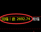 燃油期货:日线高点,精准展开冲高回落
