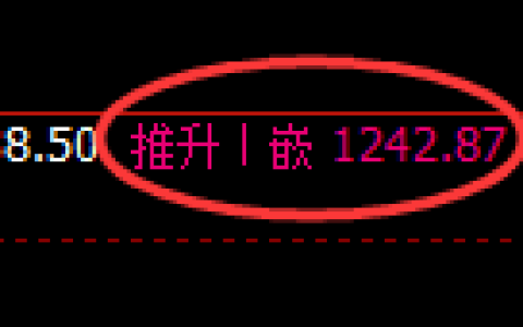 玻璃期货：日线高点，精准展开单边回落