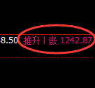 玻璃期货:日线高点,精准展开单边回落