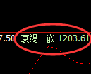 玻璃期货:日线高点,精准展开单边回落