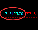 豆粕期货:试仓高点,精准展开振荡回落