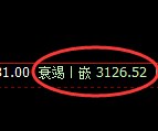 豆粕期货:试仓高点,精准展开振荡回落