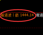 纯碱期货:回补高点,精准展开大幅回落