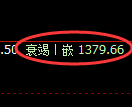 纯碱期货:回补高点,精准展开大幅回落