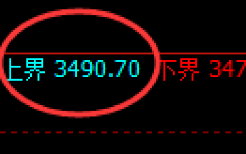 沥青期货：试仓高点，精准展开大幅调整