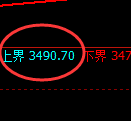沥青期货:试仓高点,精准展开大幅调整