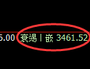 沥青期货:试仓高点,精准展开大幅调整