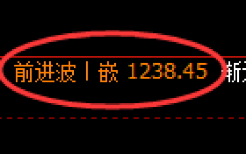 焦煤期货：4小时周期，精准展开快速洗盘