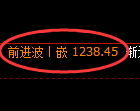 焦煤期货:4小时周期,精准展开快速洗盘